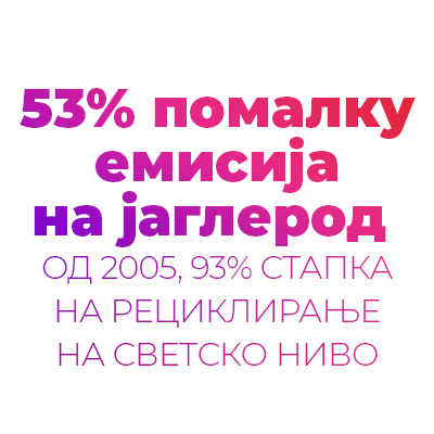 53% less carbon emission since 2005; 93% global recycling rate; 99%